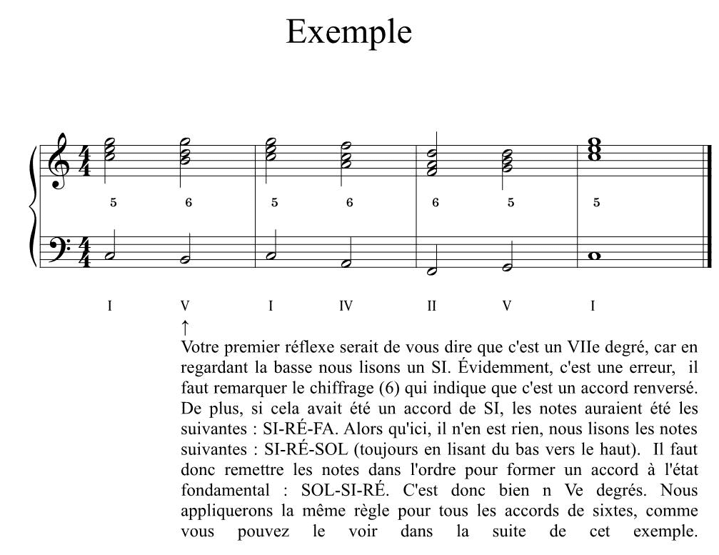 Harmonie au piano - les sixtes